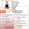 imageBrew To A Tea BTaT  Pour Over Coffee Maker Set Double Wall Glass 16 oz Permanent Filter Coffee Pour Over Manual Dripper