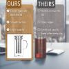 imageBTaT Cold Brew Coffee Maker Iced Coffee Maker 1 Quart 32 oz Iced Tea Maker Cold Brew Maker Tea Pitcher Coffee Accessories Iced Tea Pitcher Cold Brew System Cold Brew Pitcher